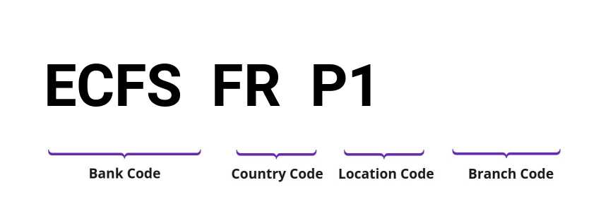 SWIFT / BIC ECFSFRP1