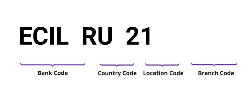 SWIFT / BIC ECILRU21