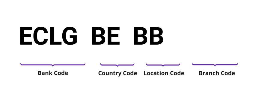 SWIFT / BIC ECLGBEBB