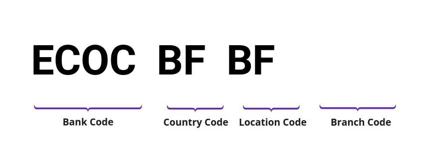 SWIFT / BIC ECOCBFBF