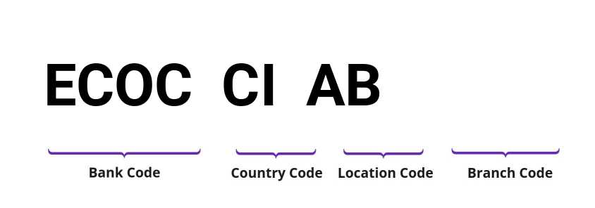 SWIFT / BIC ECOCCIAB