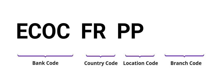 SWIFT / BIC ECOCFRPP