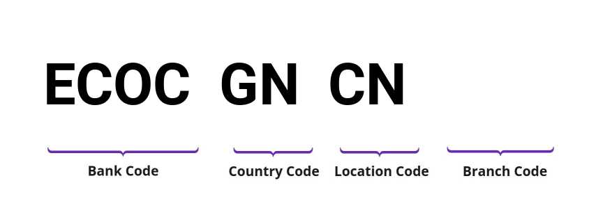 SWIFT / BIC ECOCGNCN