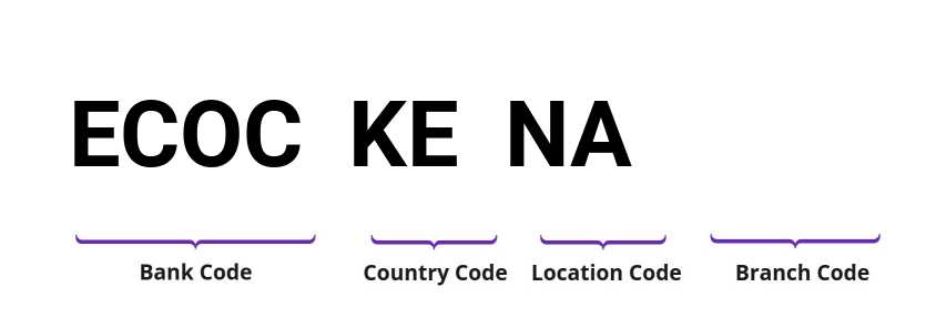 SWIFT / BIC ECOCKENA