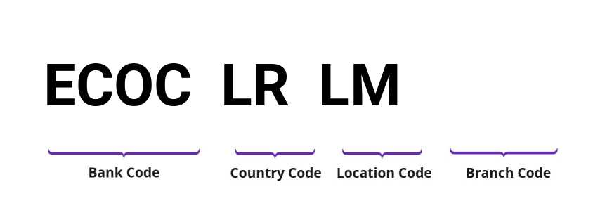 SWIFT / BIC ECOCLRLM