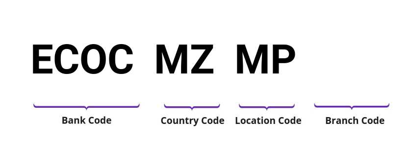 SWIFT / BIC ECOCMZMP