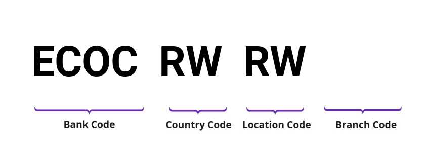 SWIFT / BIC ECOCRWRW