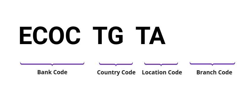 SWIFT / BIC ECOCTGTA