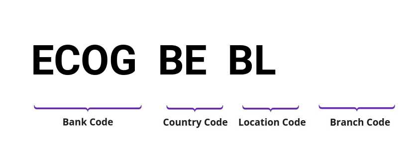 SWIFT / BIC ECOGBEBL