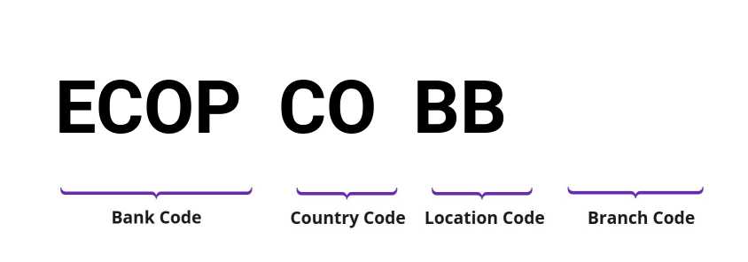 SWIFT / BIC ECOPCOBB