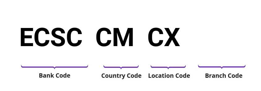 SWIFT / BIC ECSCCMCX