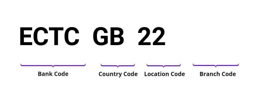 SWIFT / BIC ECTCGB22