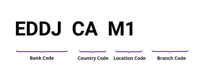 SWIFT / BIC EDDJCAM1