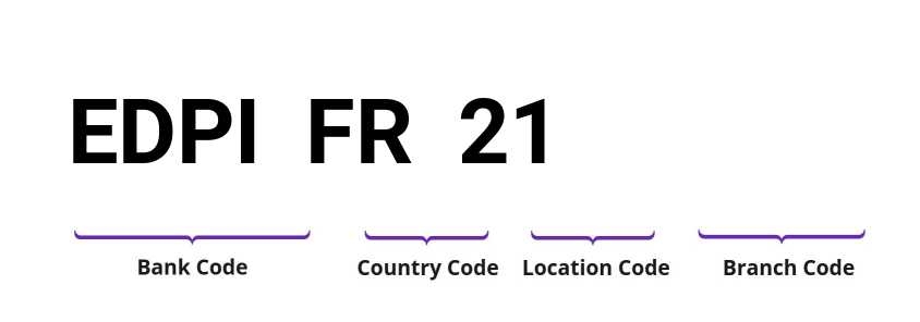 SWIFT / BIC EDPIFR21