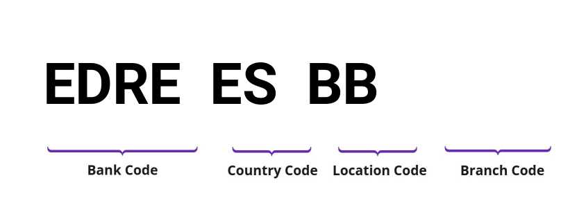 SWIFT / BIC EDREESBB