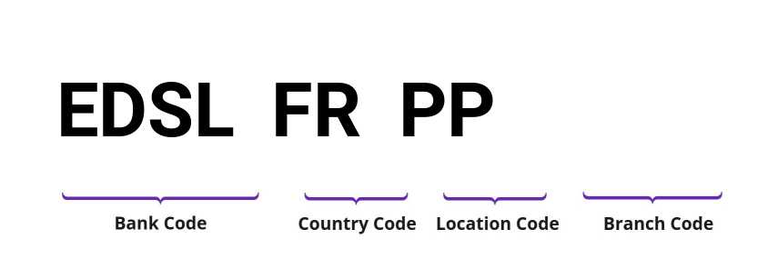 SWIFT / BIC EDSLFRPP