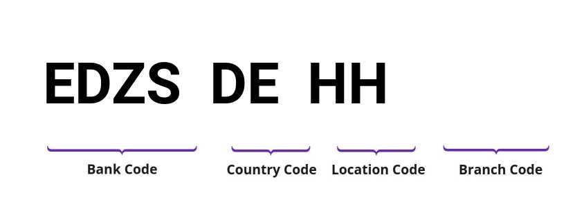 SWIFT / BIC EDZSDEHH