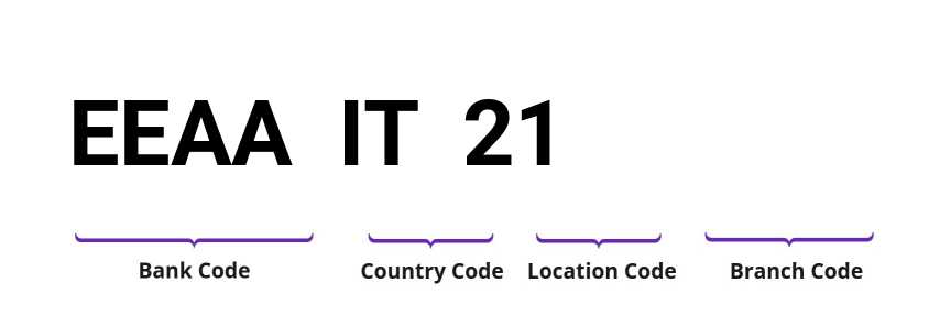 SWIFT / BIC EEAAIT21