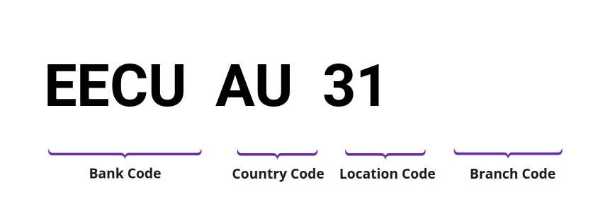 SWIFT / BIC EECUAU31