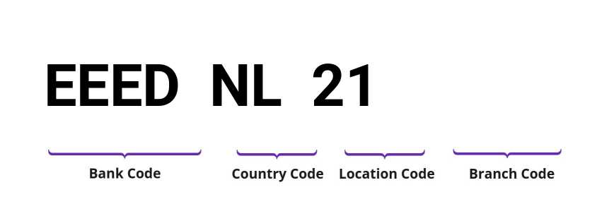 SWIFT / BIC EEEDNL21
