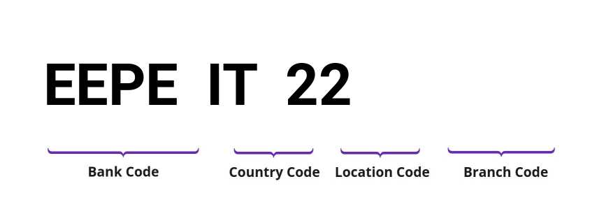 SWIFT / BIC EEPEIT22