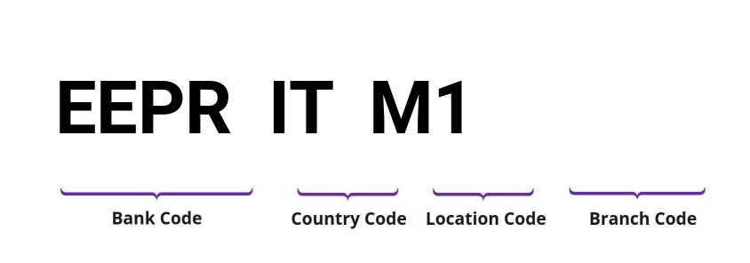 SWIFT / BIC EEPRITM1