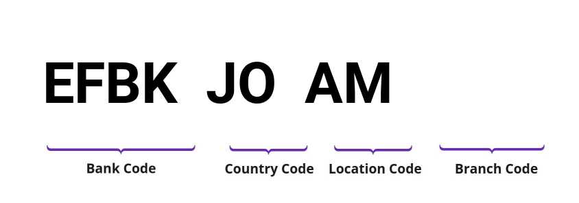 SWIFT / BIC EFBKJOAM