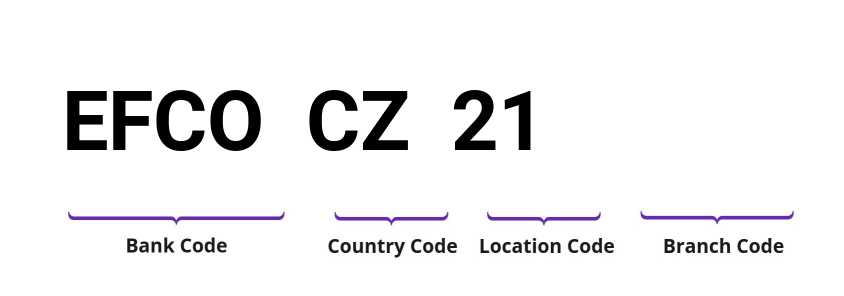 SWIFT / BIC EFCOCZ21