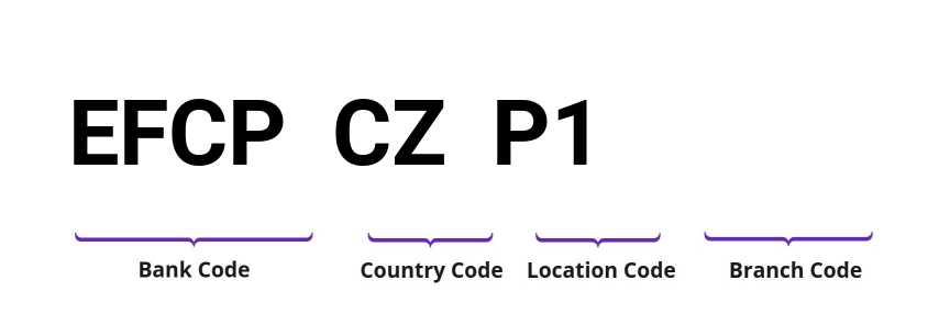 SWIFT / BIC EFCPCZP1