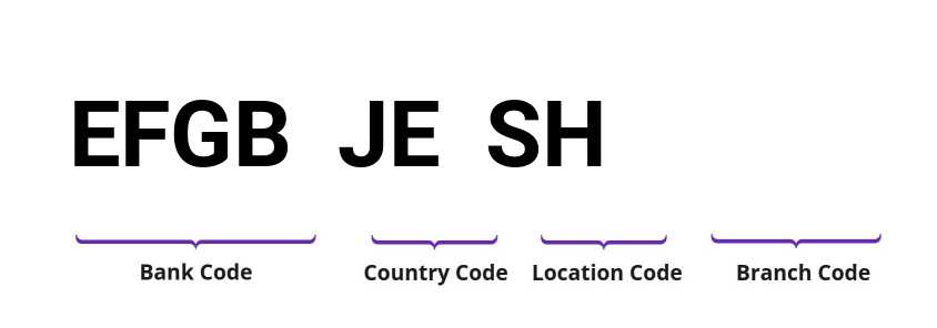 SWIFT / BIC EFGBJESH