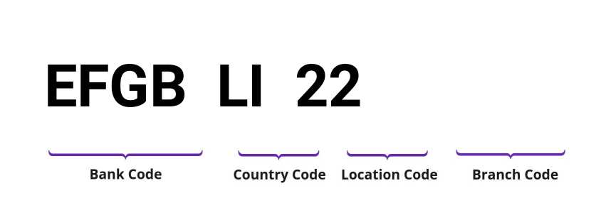 SWIFT / BIC EFGBLI22