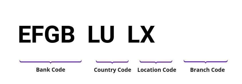 SWIFT / BIC EFGBLULX