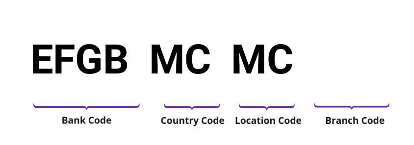 SWIFT / BIC EFGBMCMC