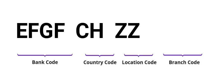 SWIFT / BIC EFGFCHZZ