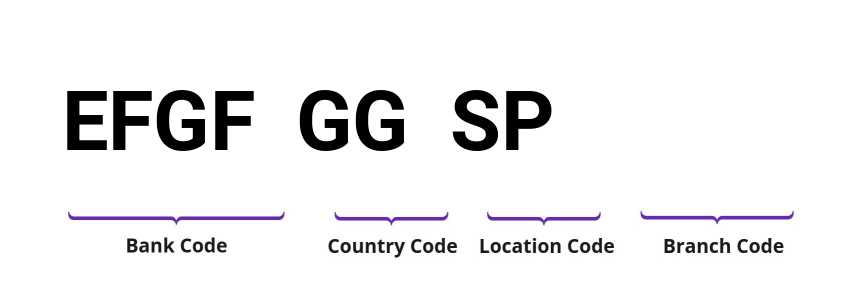 SWIFT / BIC EFGFGGSP