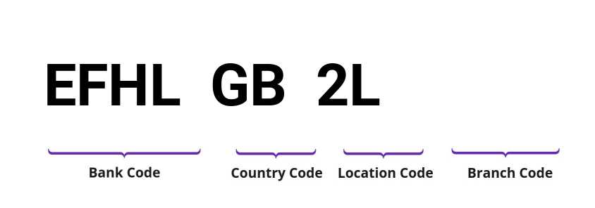 SWIFT / BIC EFHLGB2L