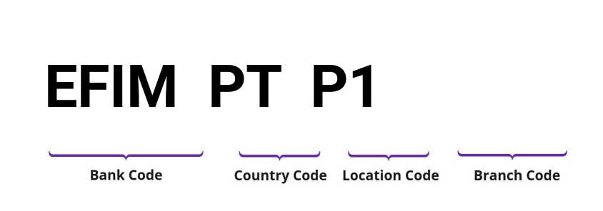 SWIFT / BIC EFIMPTP1