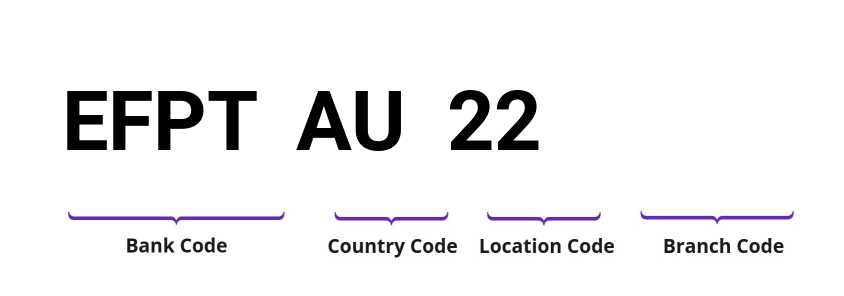 SWIFT / BIC EFPTAU22