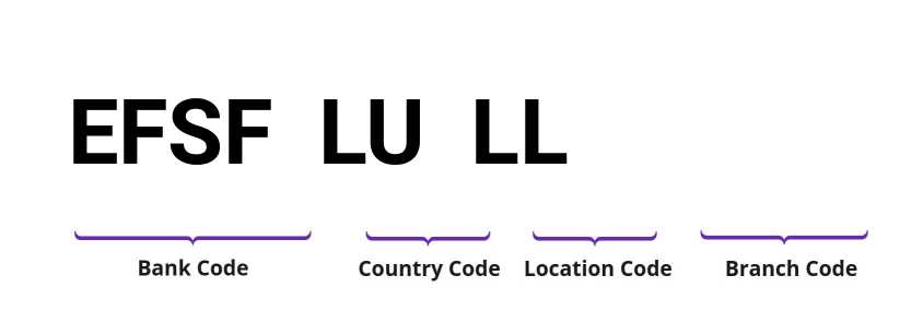 SWIFT / BIC EFSFLULL