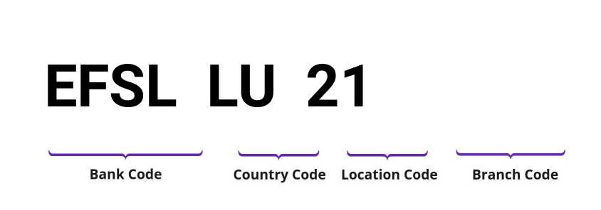 SWIFT / BIC EFSLLU21