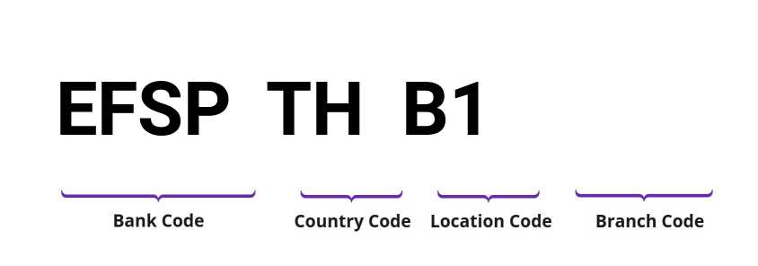 SWIFT / BIC EFSPTHB1