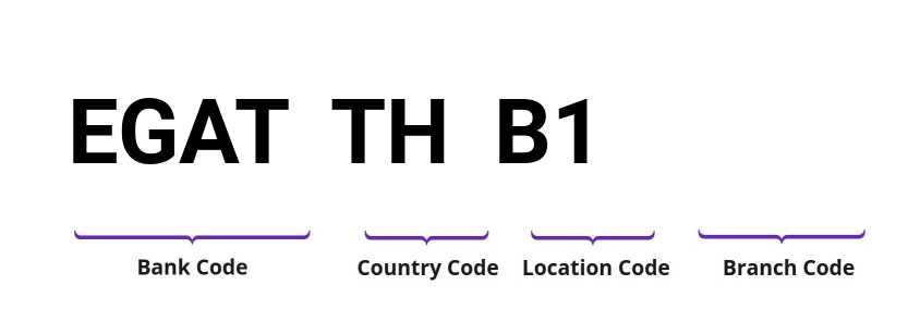 SWIFT / BIC EGATTHB1