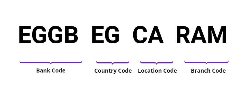 SWIFT / BIC EGGBEGCARAM