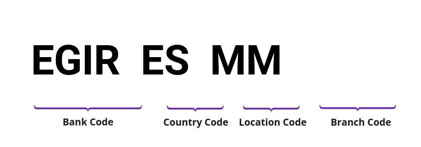 SWIFT / BIC EGIRESMM