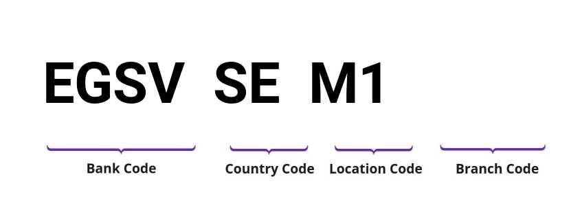 SWIFT / BIC EGSVSEM1