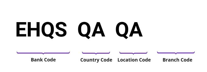 SWIFT / BIC EHQSQAQA