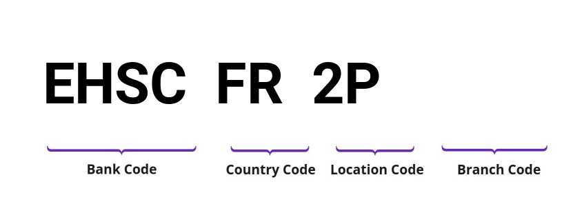 SWIFT / BIC EHSCFR2P