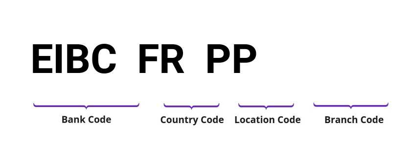 SWIFT / BIC EIBCFRPP