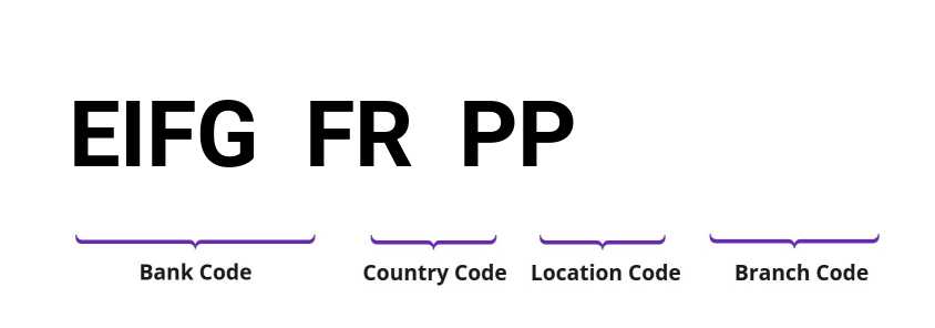 SWIFT / BIC EIFGFRPP