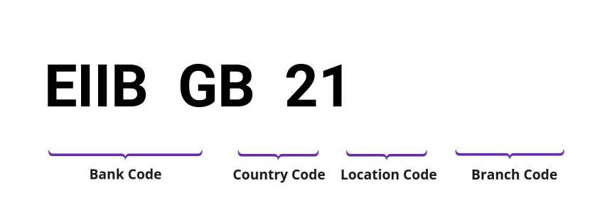 SWIFT / BIC EIIBGB21